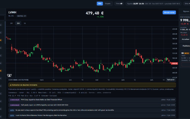 Oxii Market Watch