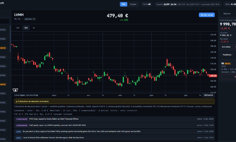 Oxii Market Watch