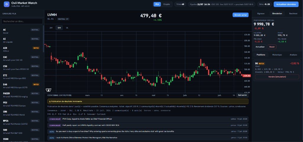 Oxii Market Watch