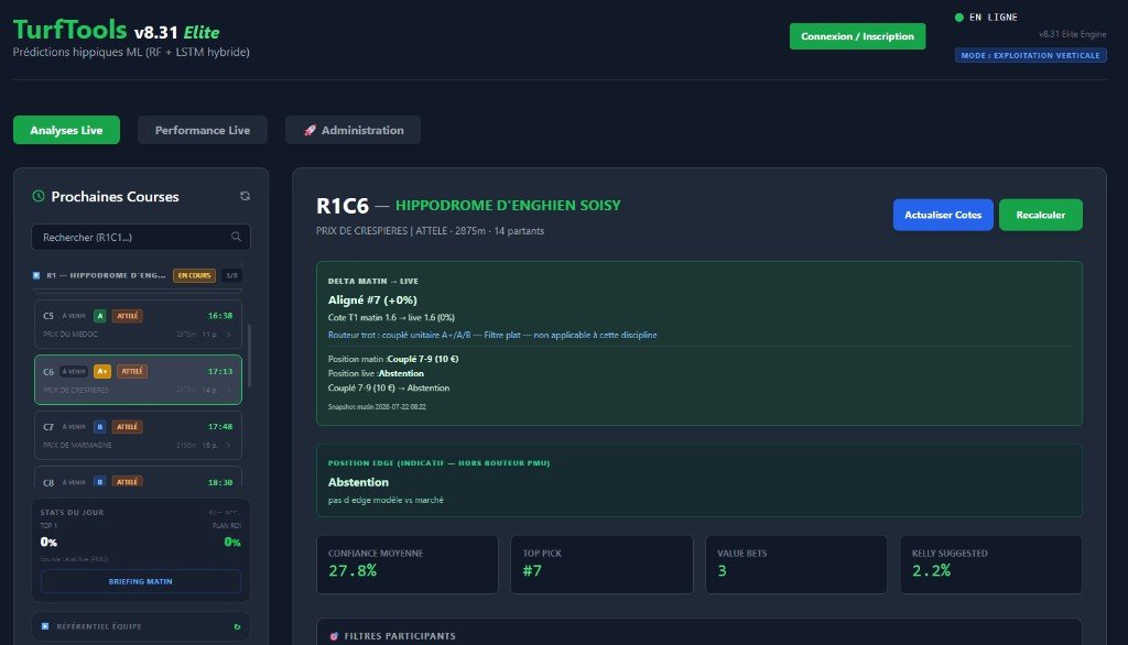 TurfTools Elite